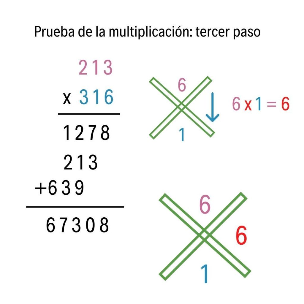 Cómo se hace la prueba de la multiplicación